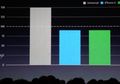 Bermasalah, Ukuran Aplikasi iOS 9 Tak Jadi Berkurang